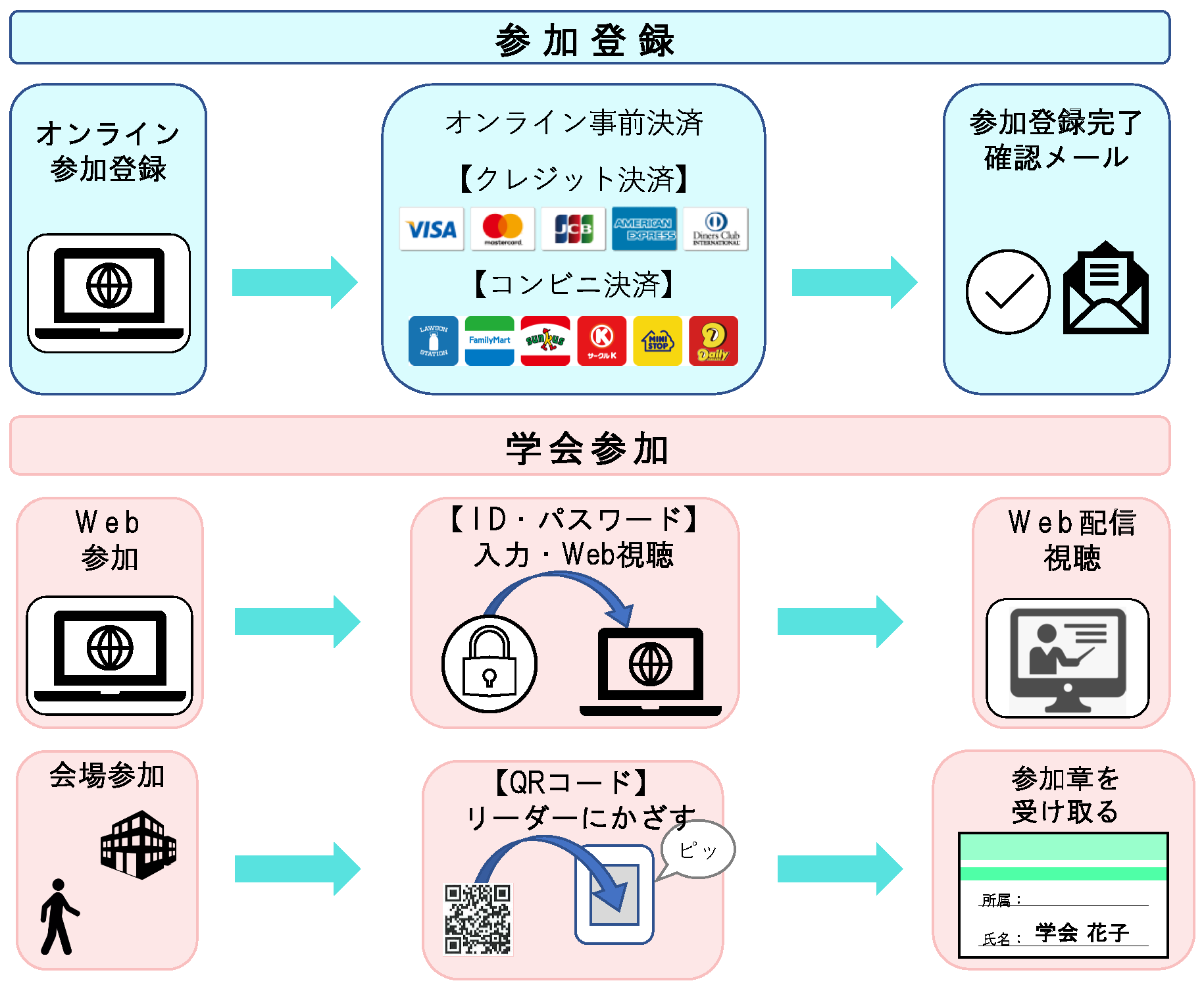 参加方法